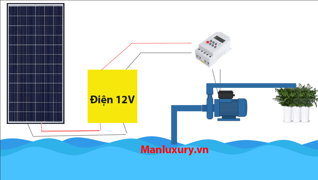 Cách làm hệ thống tưới nước cho cây tự động bằng điện mặt trời